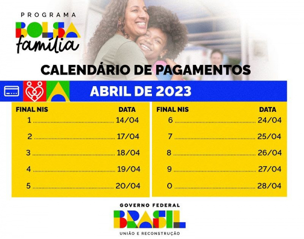 Bahia tem o maior número de famílias contempladas pelo Bolsa Família em abril