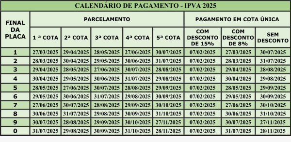Donos de veículos com placas de final 3  devem quitar o IPVA até esta quinta (28)