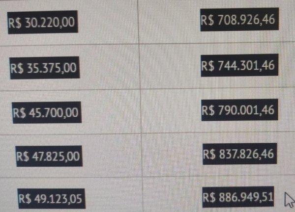 Superintendência Municipal de Trânsito gastou quase 900 mil em publicidade no ano de 2020