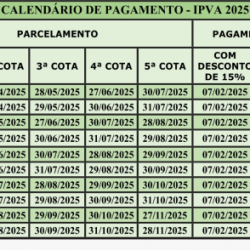 Desconto de 8% no IPVA para placas de final 7 vai até esta sexta (27)